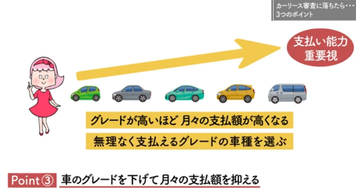 信用情報などの内容が悪かった