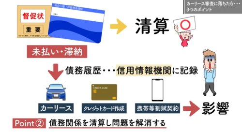 カーリースに審査は不可欠なもの